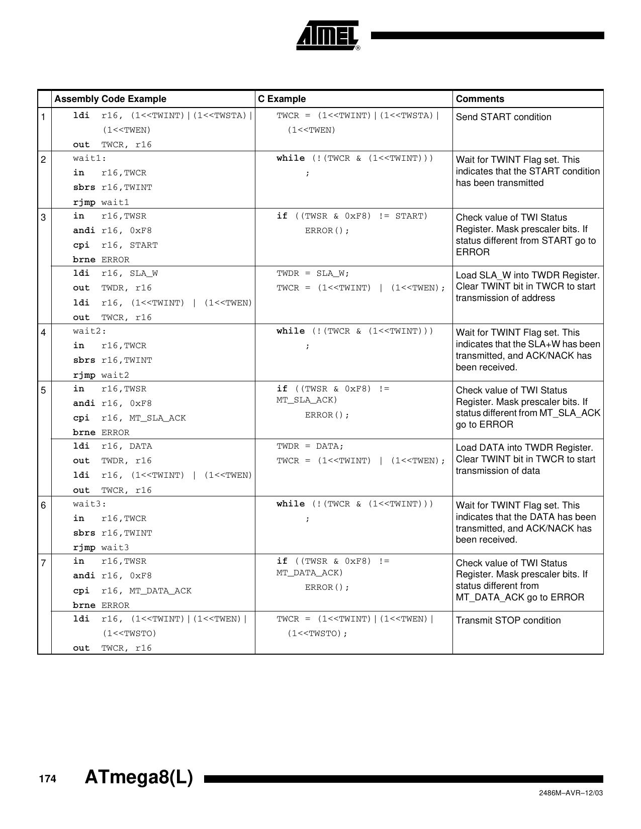 Image ATMEGA8xxx.pdf-174